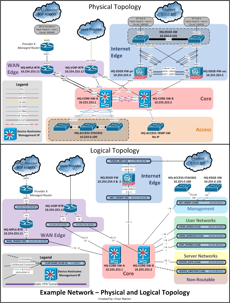 Network Documentation Series Logical Diagram