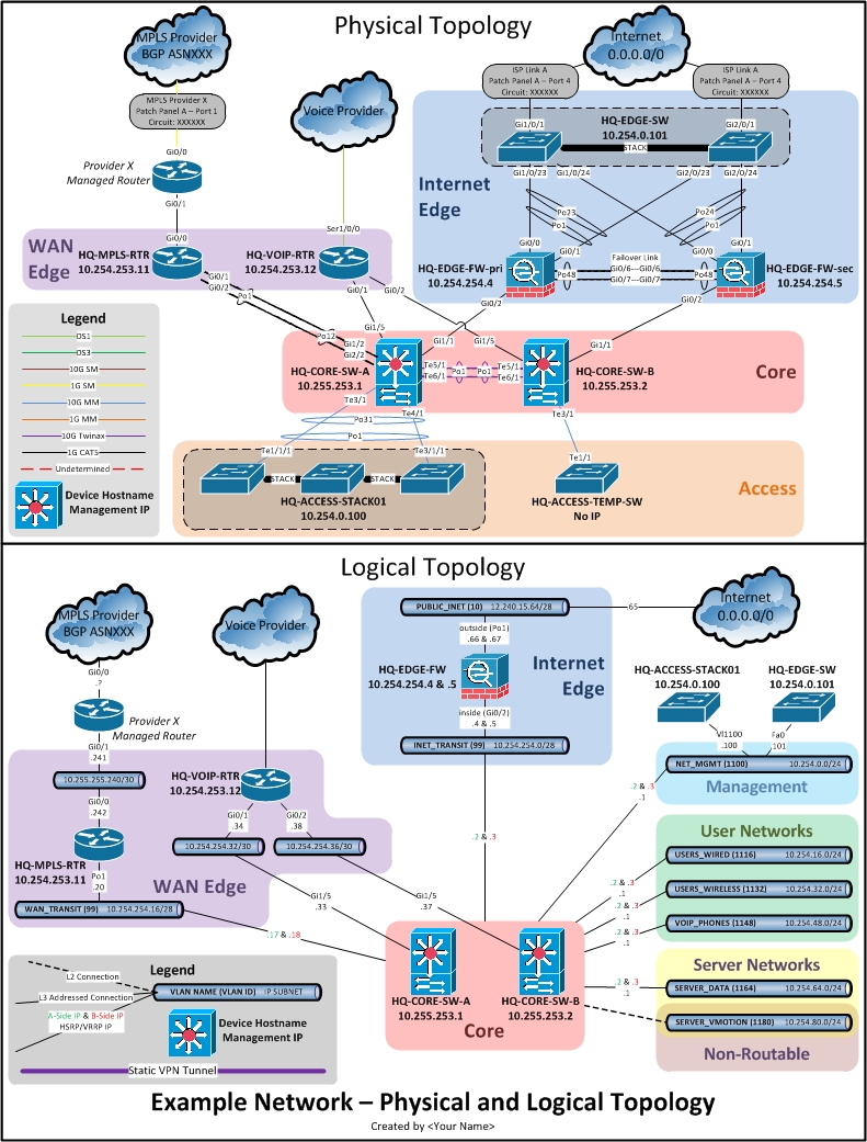 Network Documentation Series  Physical Diagram